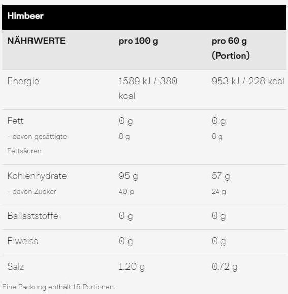 Nährwerte und Zutaten Winforce Carbo Basic plus (Himbeer, 1 x)