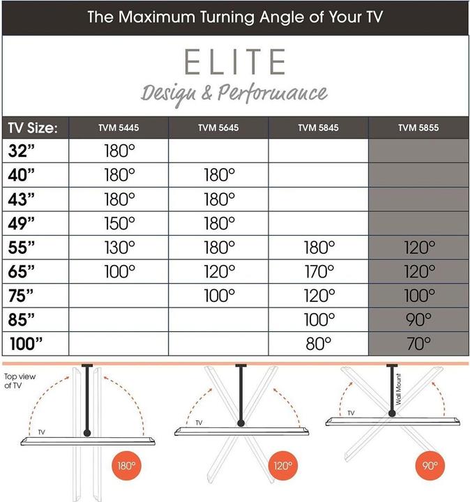 Image du produit Vogels TVM 5855 (Mur, 100", 75 kg)