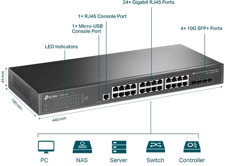 Actual product image TP-Link TL-SG3428X 24-Port Gigabit L2+ Managed Switch (28 ports)