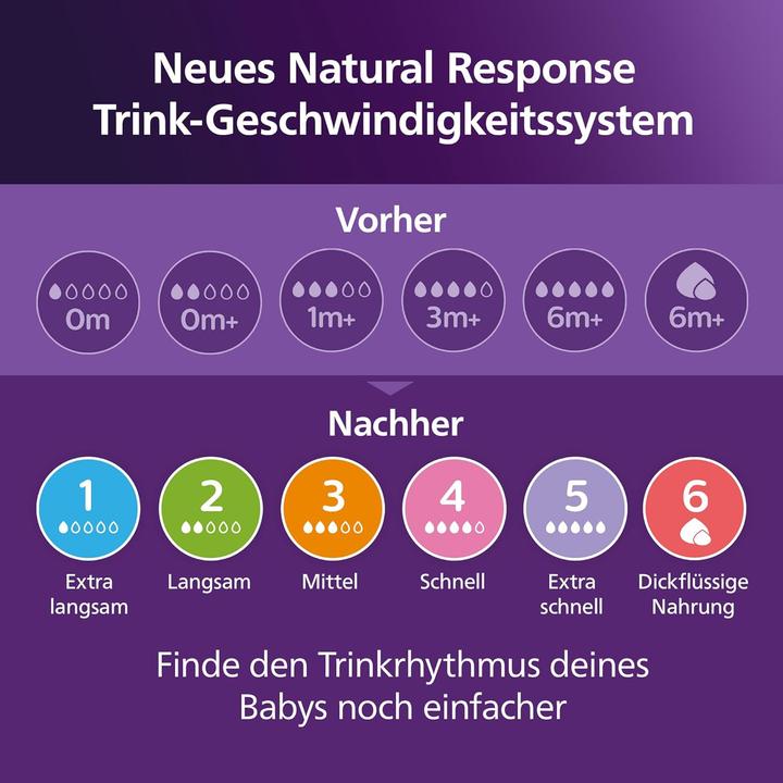 Actual product image Philips Avent Natural Response Starter Kit (260 ml)
