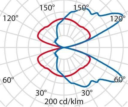 Immagine prodotto PiL Mimic (4000 lm)