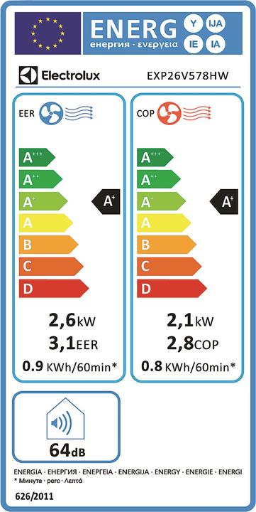 Energie-Label Electrolux AirFlower (9000 BTU/h)