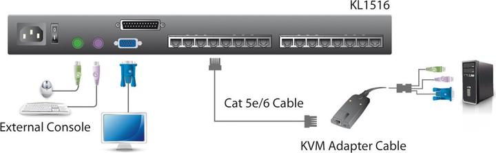 Produktbild Aten KL1508AN IT Cat.5 KVM-Switch 8-Port, 19"-LCD, Dual-Rail, IT-Layout