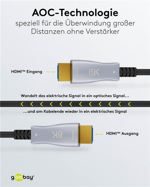 Produktbild Goobay Optisches Hybrid High-Speed-HDMI-Kabel mit Ethernet AOC (20 m, HDMI)