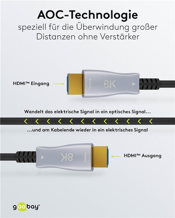 Produktbild Goobay Optisches Hybrid High-Speed-HDMI-Kabel mit Ethernet AOC (20 m, HDMI)