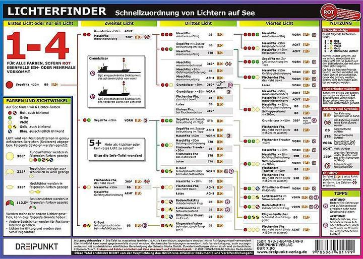 Produktbild Info-Tafel Lichterfinder (Deutsch, Schulze Media GmbH, 2021)