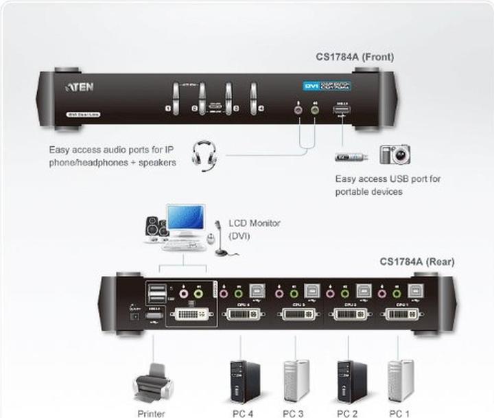 Produktbild Aten Cs1784a