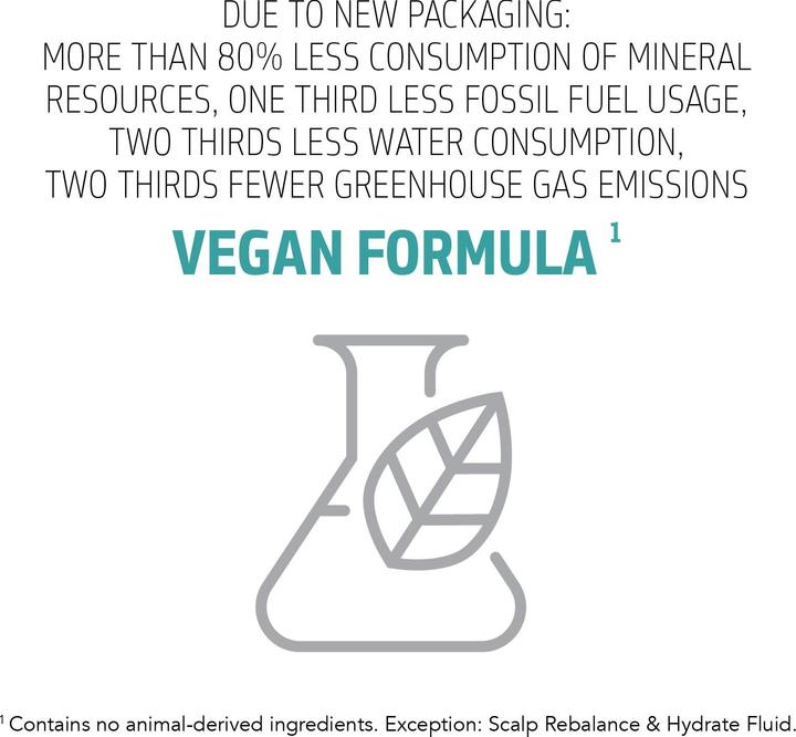 Produktbild Goldwell Scalp Specialist (150 ml)