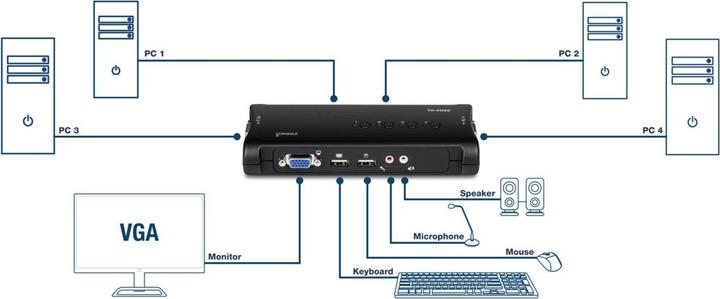 Produktbild Trendnet TK-409K KVM Switch 4-Port USB Kit mit Audio