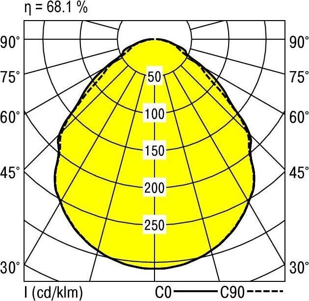 Produktbild Ridi LED-Einbauleuchte (4090 lm)