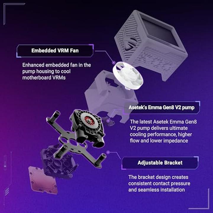 Image du produit ASUS CPC ACC ROG RYUJIN III 360 ARGB EXTREME Blanc