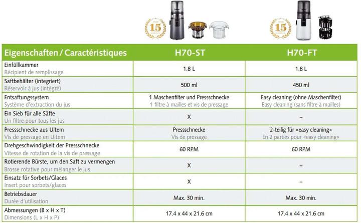 Nutritional values and ingredients Hurom Slow Juicer H70ST