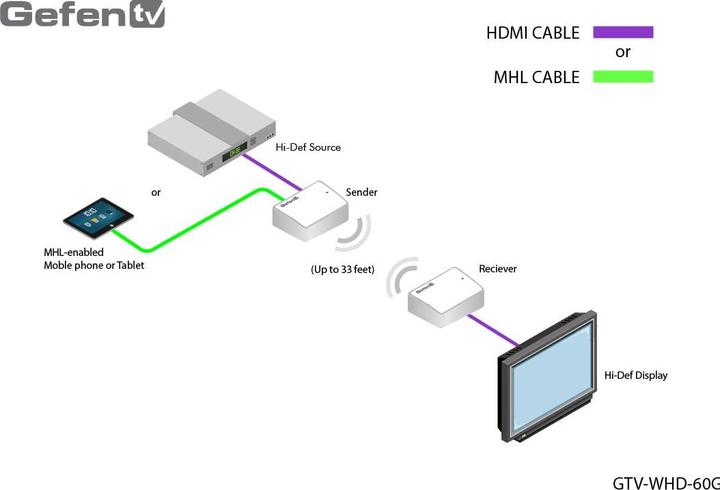 Actual product image Gefen TV Wireless for HDMI 60 GHz, Transmitter and Receiver Unit (0.07 m)