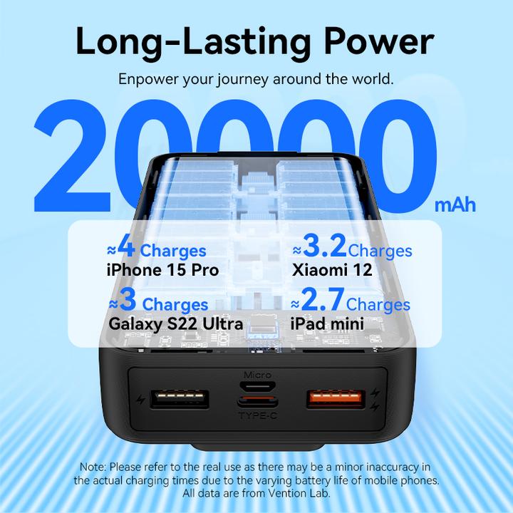 Image du produit Vention 20000mAh Power Bank (Micro-USB + USB-C + USB-A + USB-A) avec câbles USB-C et Lightning intégrés 22.