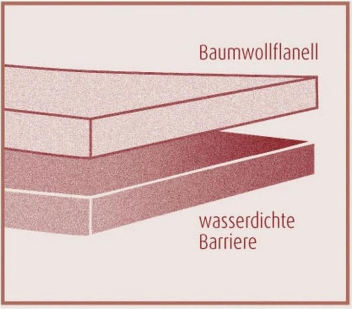 Produktbild Dormisette Standard (70 x 140 cm)