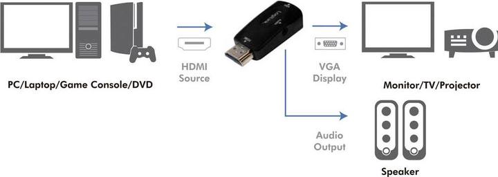 Image du produit LogiLink CV0107 (HDMI, Prise jack, 5 cm)