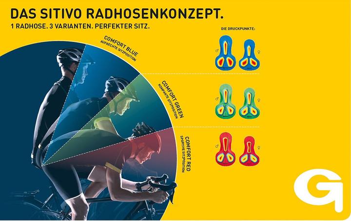 Produktbild Gonso Sitivo Unterhose Pad (M)