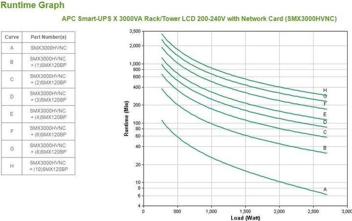 Produktbild APC USV SMX3000HVNC mit Netzwerkkarte 3000VA/2700W (3000 VA, 2700 W, Line-Interaktiv USV)
