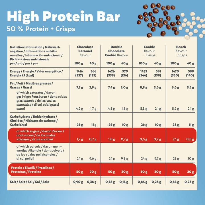 Produktbild Premier Protein Mixbox (20 Stk., 860 g)