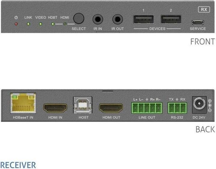 Actual product image Purelink PureTools - 18Gbps USB-C KVM switcher with Dante and Multiview, 4K (60Hz 4:4:4) via USBC / HDMI+USB