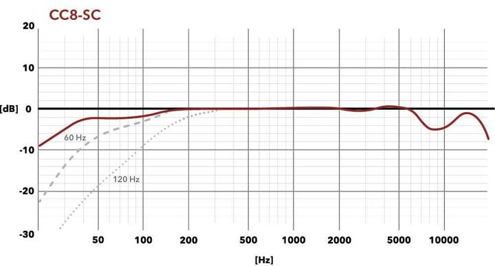 Immagine prodotto AustrianAudio CC8-SC