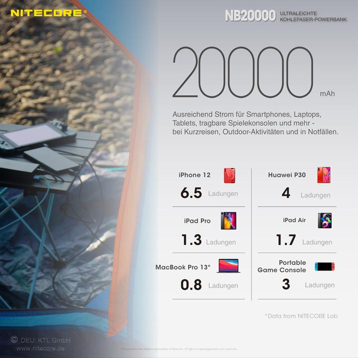 Actual product image Nitecore NB20000 (20000 mAh, 45 W, 77000 Wh)