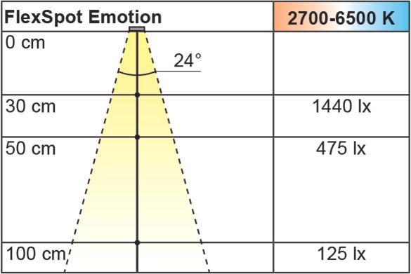 Immagine prodotto L&S Lamp. incassate FlexSpot 12V 1,3W nero (55 lm)