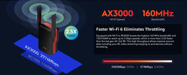 Produktbild Cudy RE3000 (2402 Mbit/s, 574 Mbit/s)