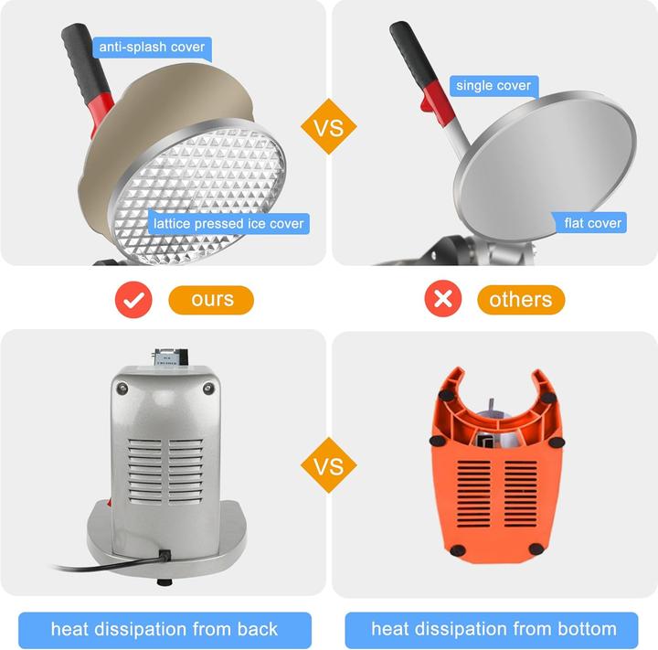 Produktbild Kofohon Ice Crusher