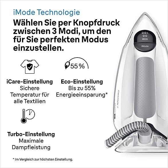Actual product image Braun DeLonghi CareStyle 7 (2700 W, 510 g/min)