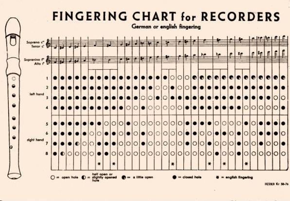 Immagine prodotto Hohner Registratore di linee melodiche (flauto, Barocco)