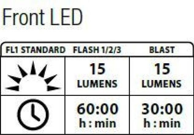 Produktbild Lezyne Femto Drive (15 lm, 7 lm)