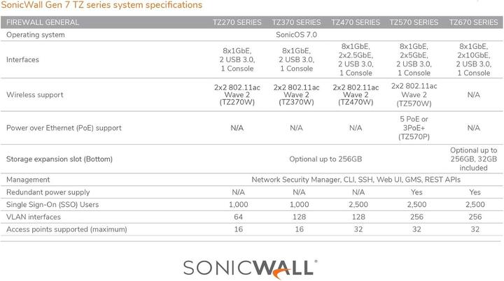 Nutritional values and ingredients SonicWall TZ370