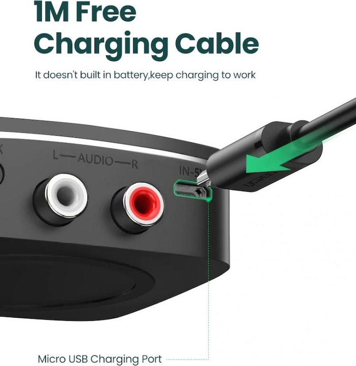 Actual product image Ugreen CM106 (Receiver)