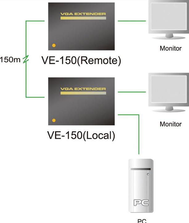 Image du produit Aten VE150A : Extender VGA