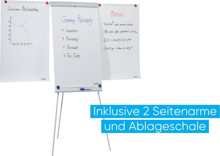 Immagine prodotto Franken Linea Standard Plus (70 x 110 cm)