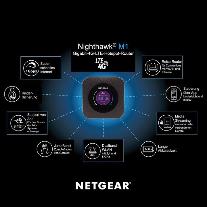Actual product image Netgear Hotspot Nighthawk M1