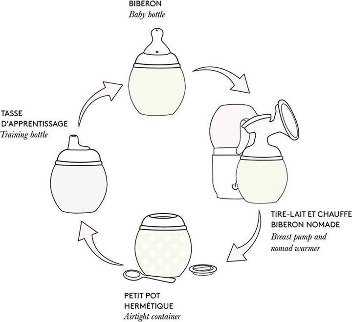 Immagine prodotto Élhée Babyflasche (150 ml)