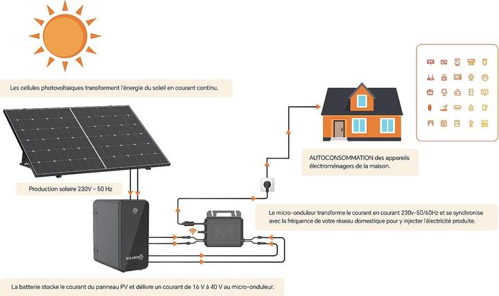 Actual product image Solargeo Luminoser (425 W)