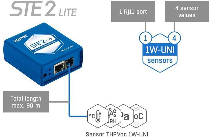 Produktbild HW Group Netzwerk Thermometer STE2 Lite Wlan / Lan