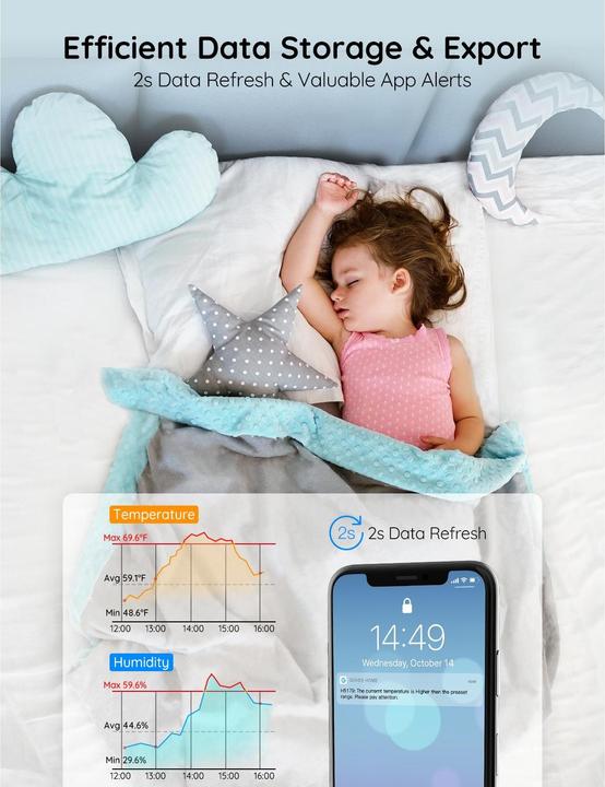 Produktbild Govee H5179 Thermometer