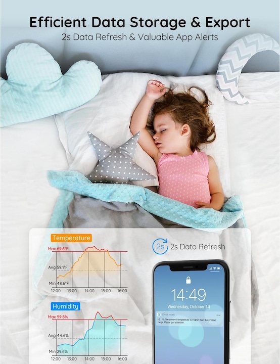Produktbild Govee H5179 Thermometer