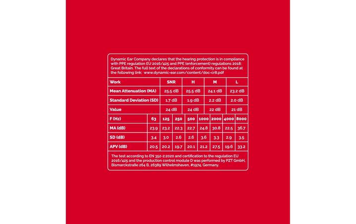 Produktbild Crescendo Gehörschutz Arbeit (1 x)