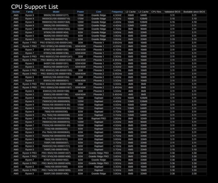 Produktbild AsRock B850 Pro-A WiFi (AM5, AMD B850, ATX)