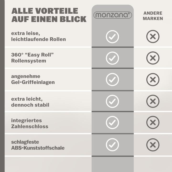 Image du produit Monzana Hartschalenkoffer (120 l)