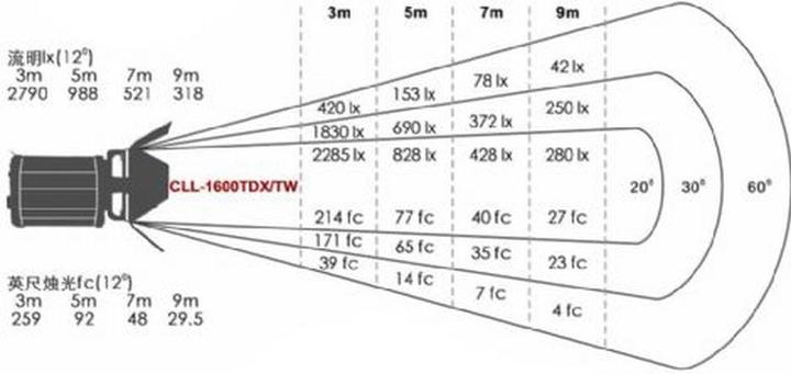 Immagine prodotto Falcon Eyes Lampada LED Spot Bi-Color Dimmerabile CLL-1600TDX a 230V (Luce studio)
