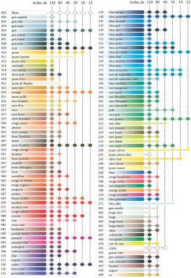 Actual product image Caran d'Ache Supracolor watercolours (3x)