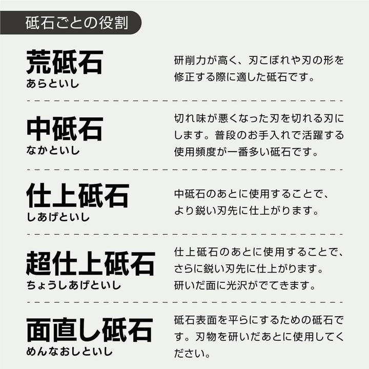 Produktbild Naniwa Schleifstein DR-7510 Körnung #1000