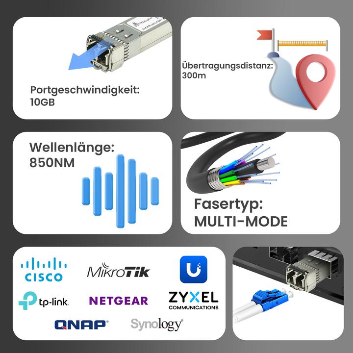 Produktbild Extralink SFP+ 850NM MM 2-PACK
