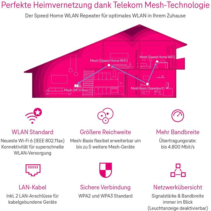 Productafbeelding Telekom Snelheid Home WLAN (4800 Mbit/s)